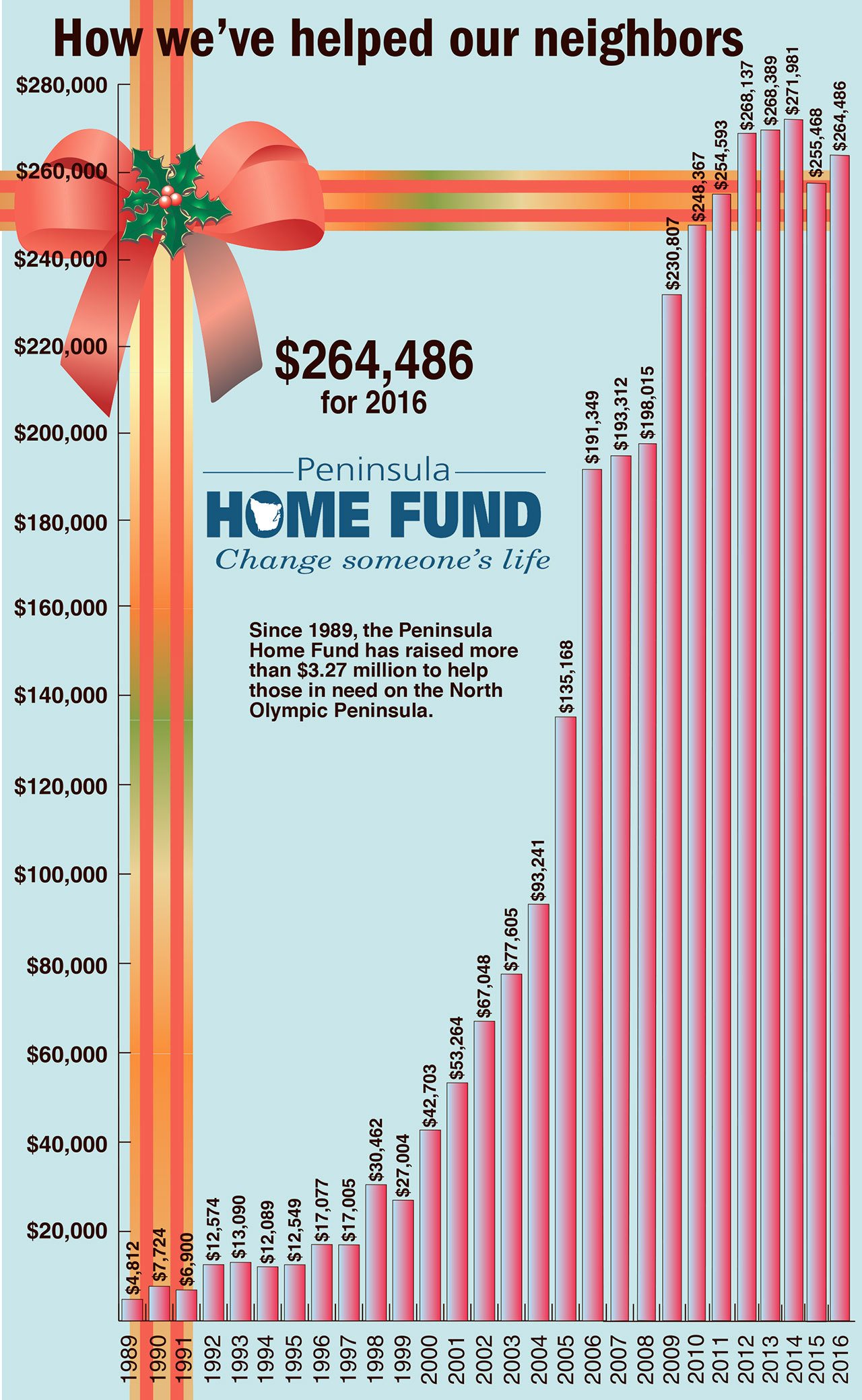 Keith Thorpe/Peninsula Daily News