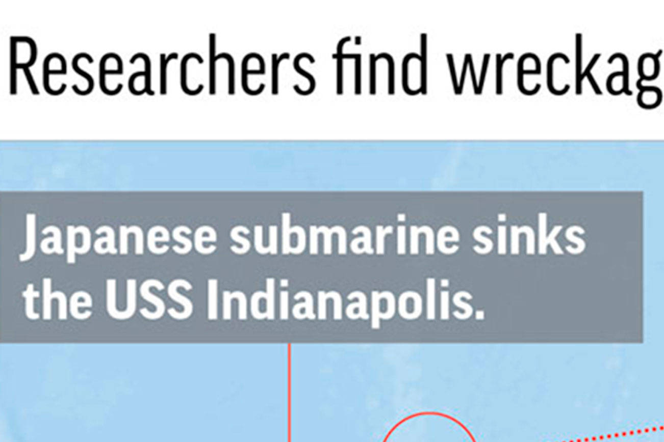 Researchers find wreckage of WWII-era ship