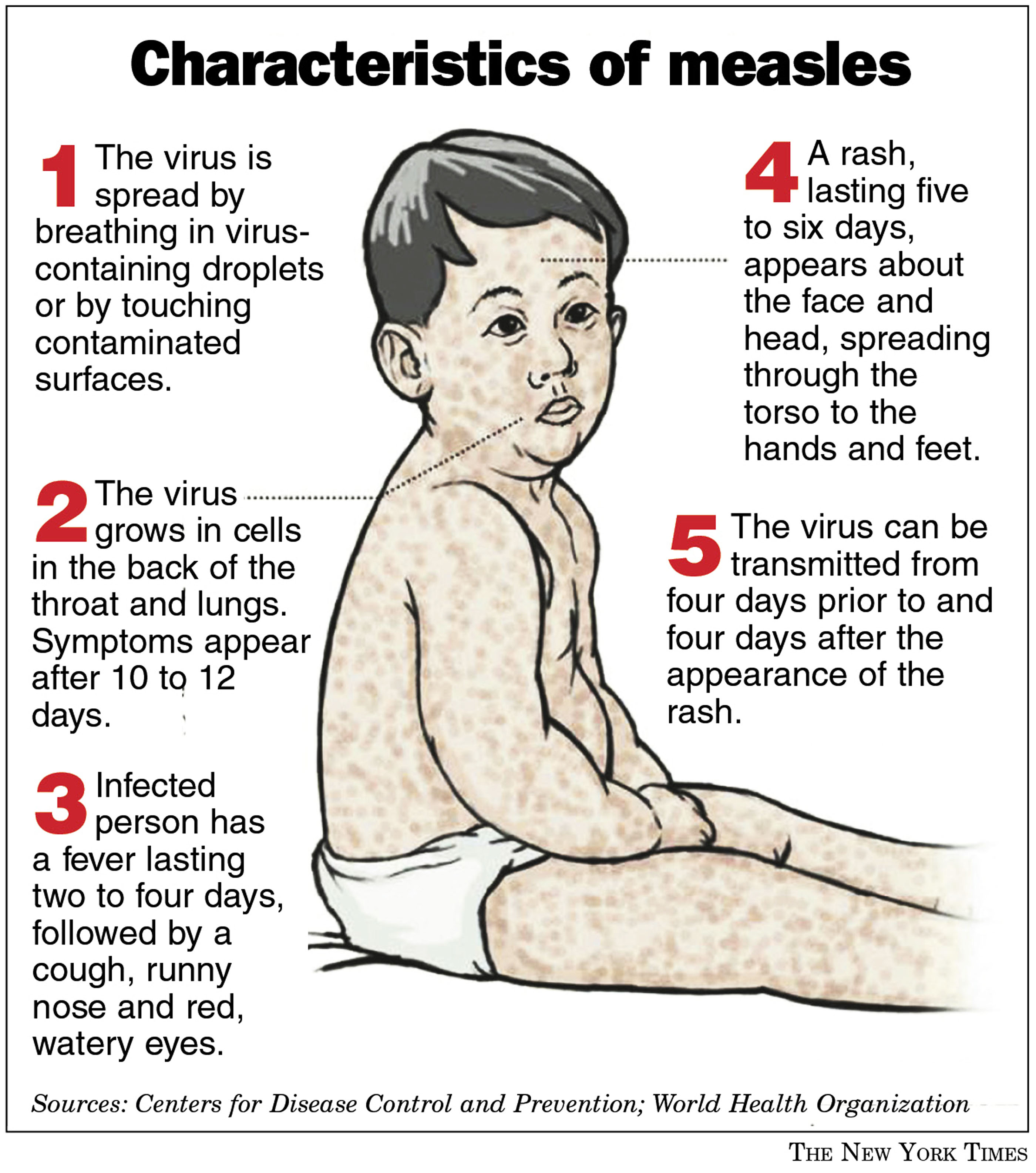 (Copyright 2015 The New York Times (Click on image to enlarge))