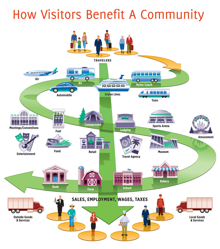 Click on image to enlarge (U.S. Travel Association)