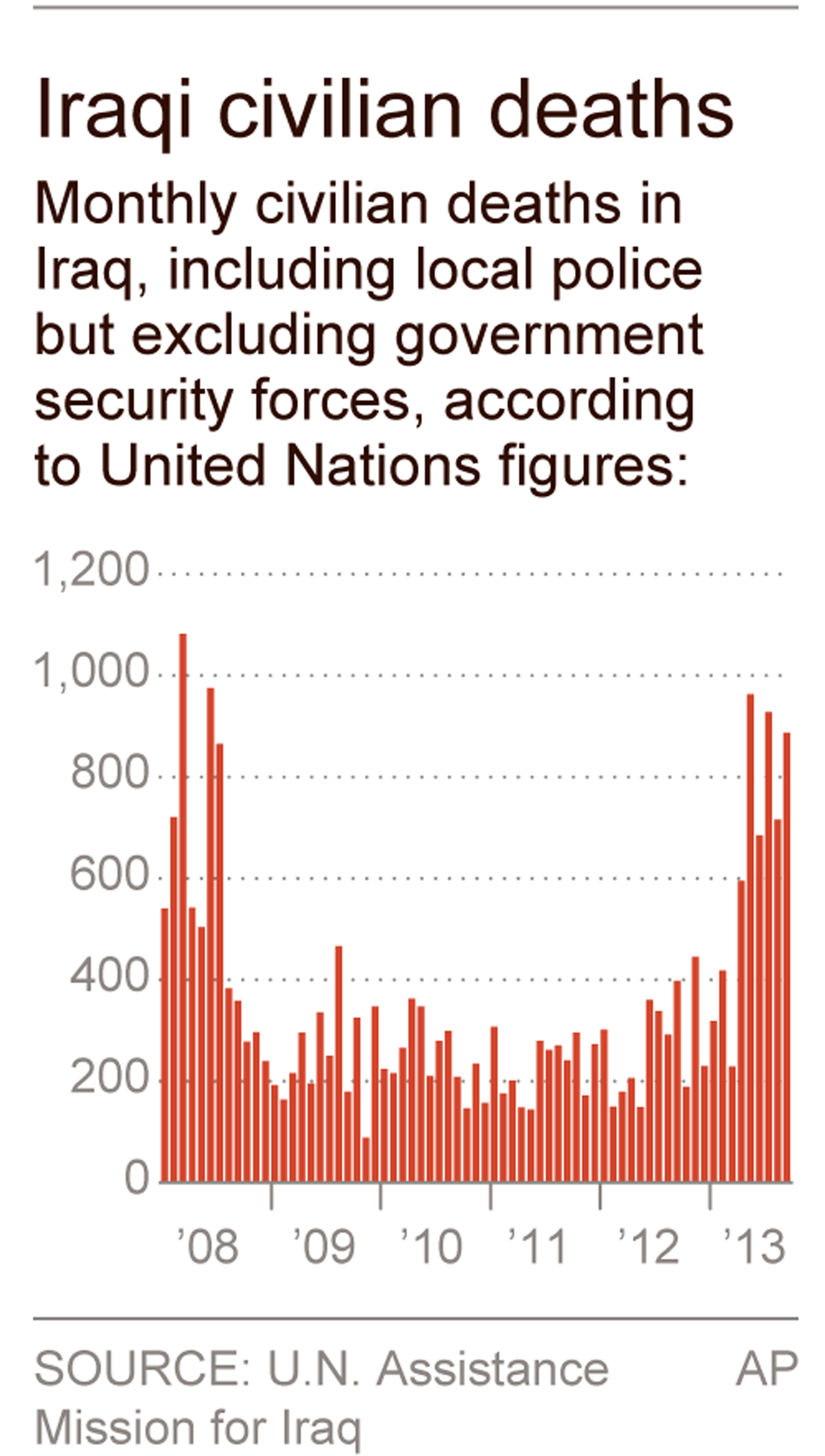 PENINSULA POLL BACKGROUNDER: Terror 'found a second chance' in Iraq, prime minister says in plea for more U.S. help
