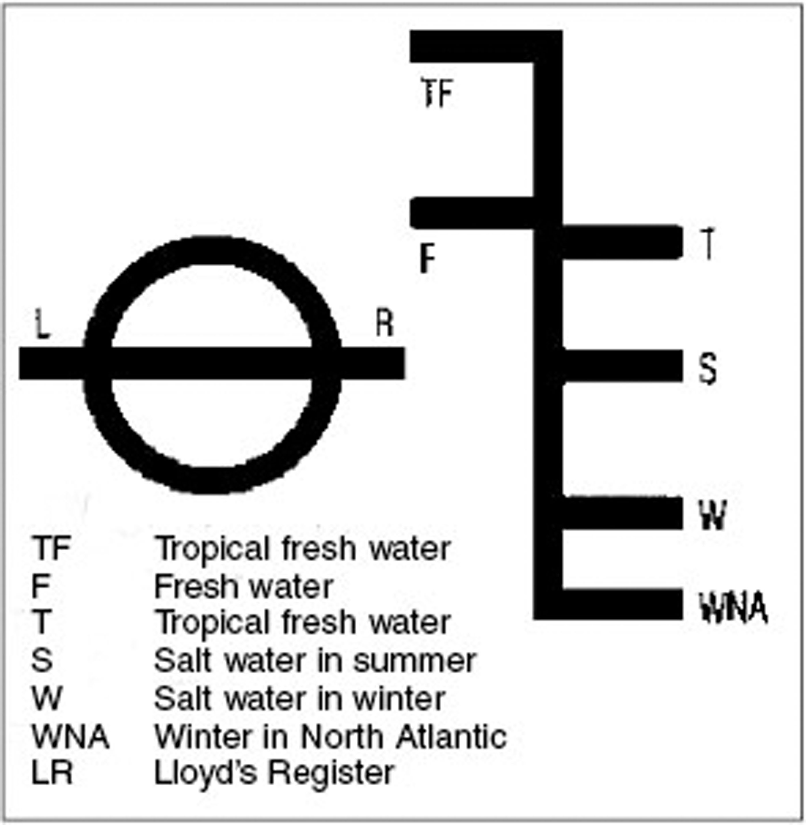 A glossary on what the Plimsoll line means. On Polar Tankers ships in the Strait of Juan de Fuca