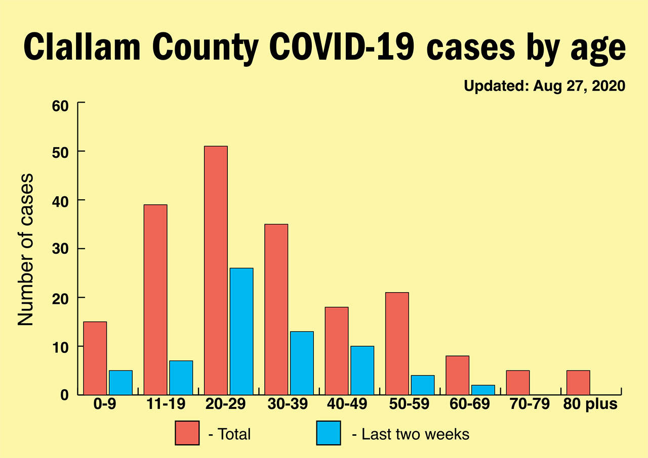 Uptick in cases slows, but officials brace for Labor Day results