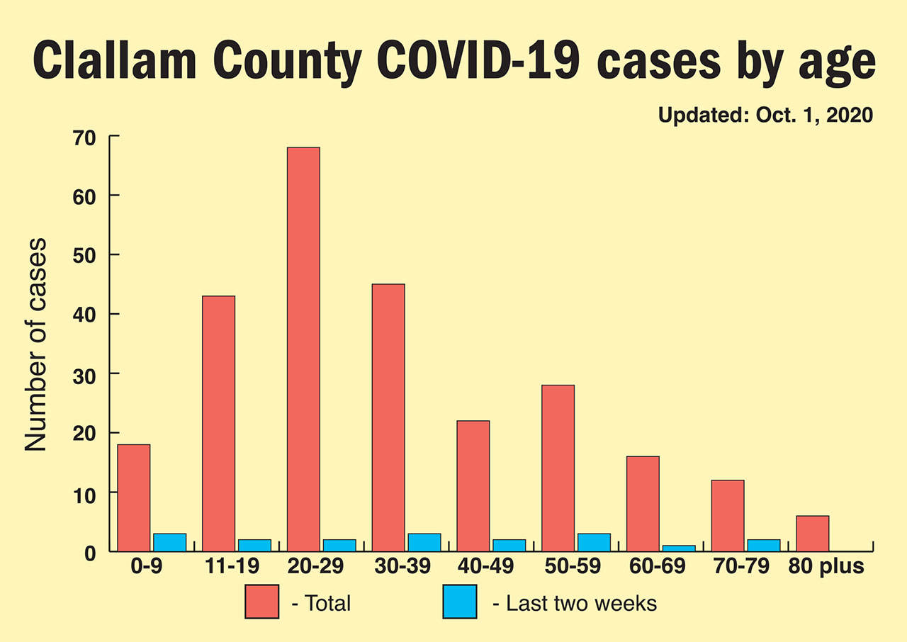 Health officer warns of need for vigilance