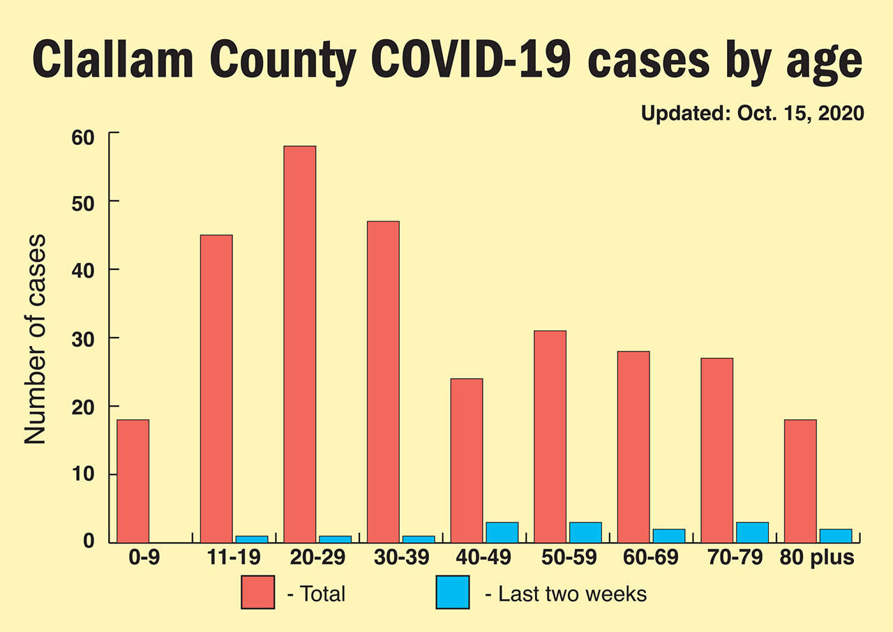 (Keith Thorpe/Peninsula Daily News)