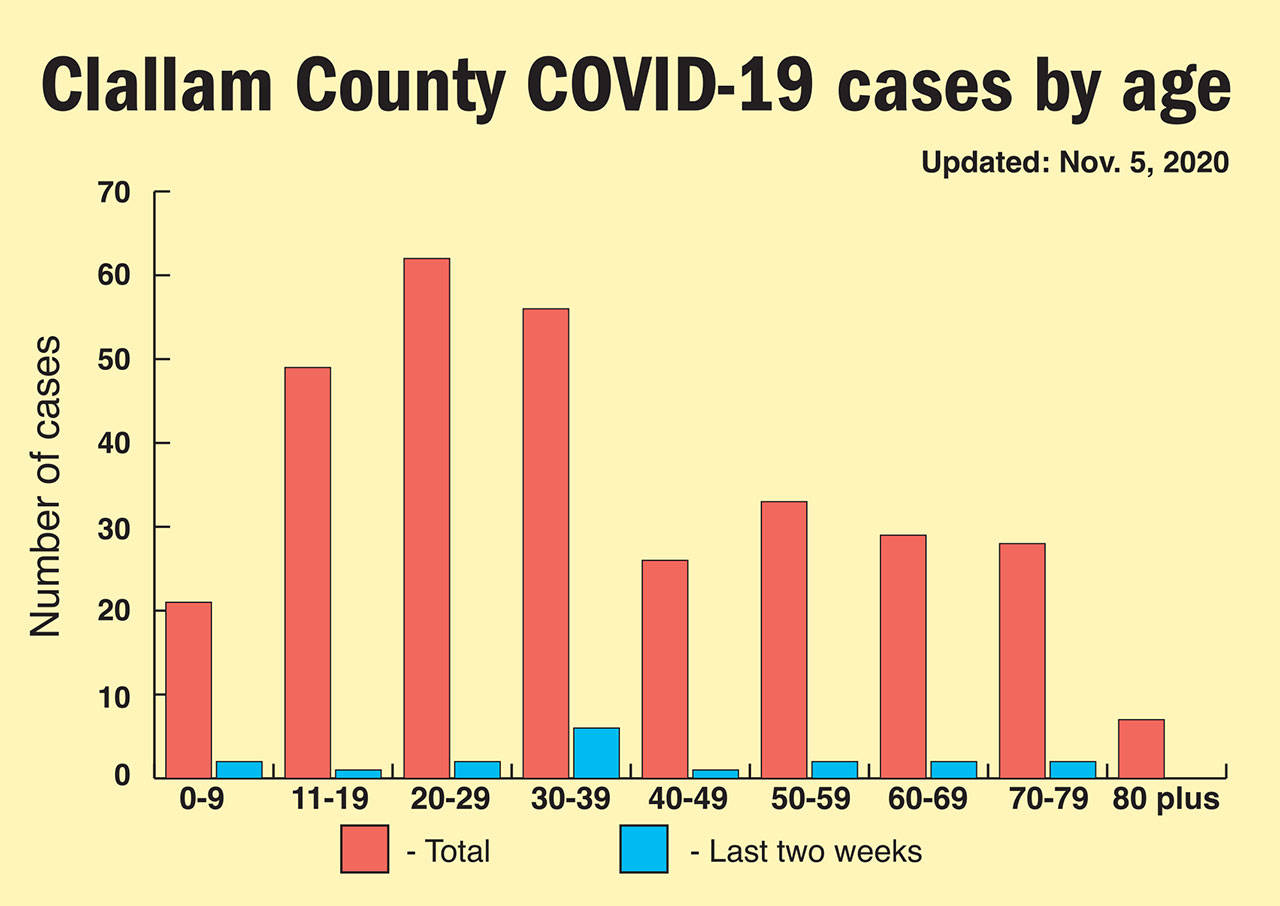 (KeithThorpe/PeninsulaDailyNews)