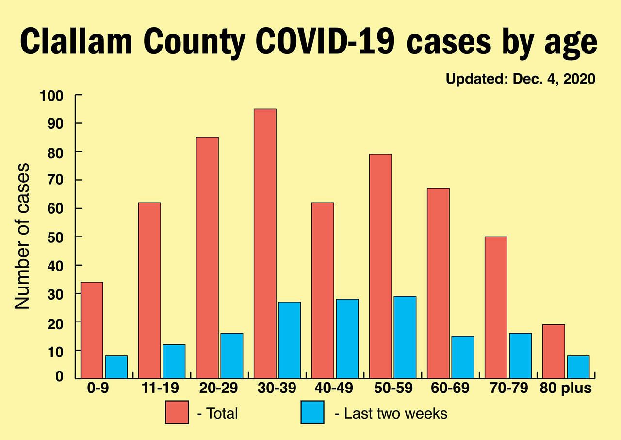 (Graphic by Keith Thorpe/Peninsula Daily News)