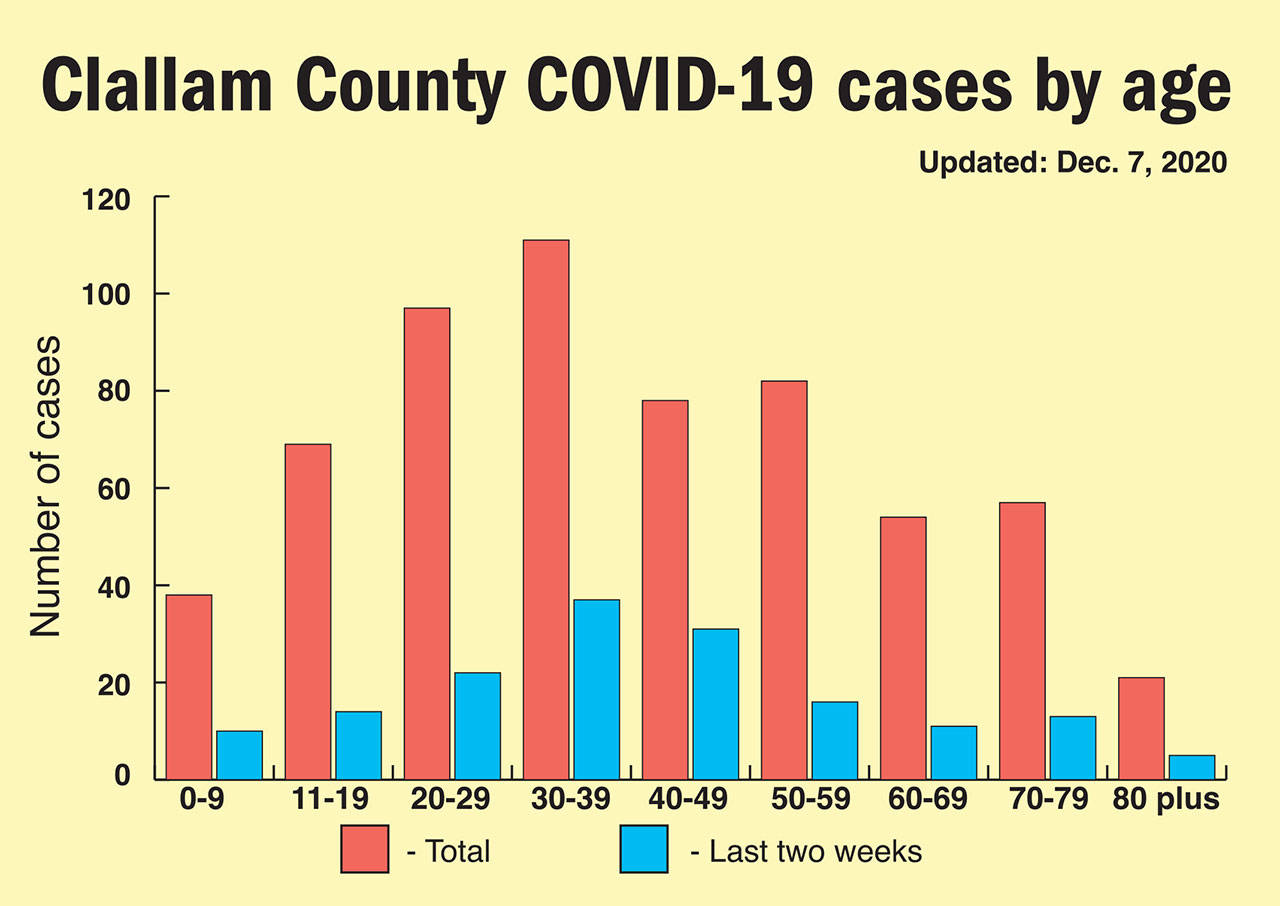 Keith Thorpe/Peninsula Daily News