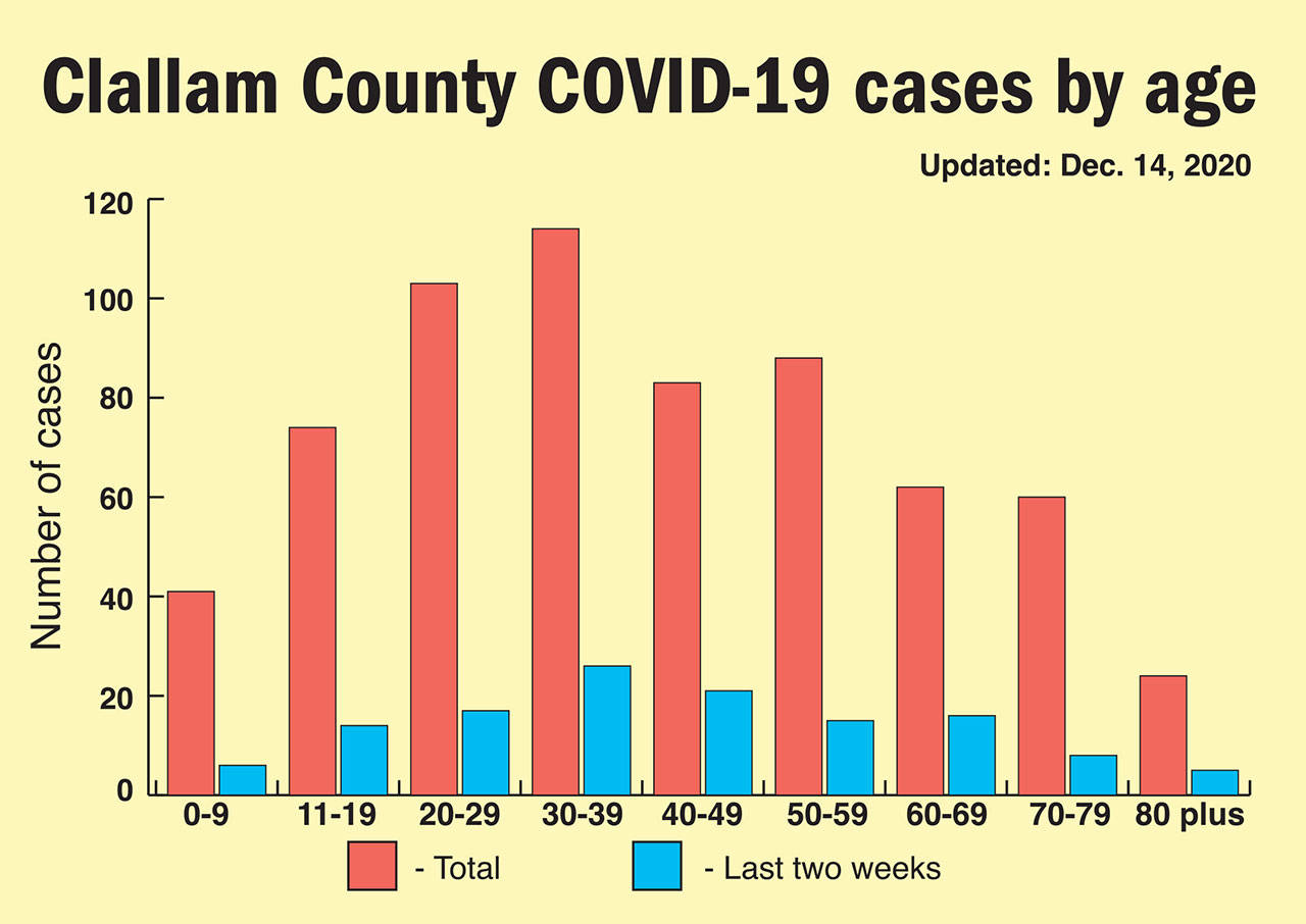 (Keith Thorpe/Peninsula Daily News)
