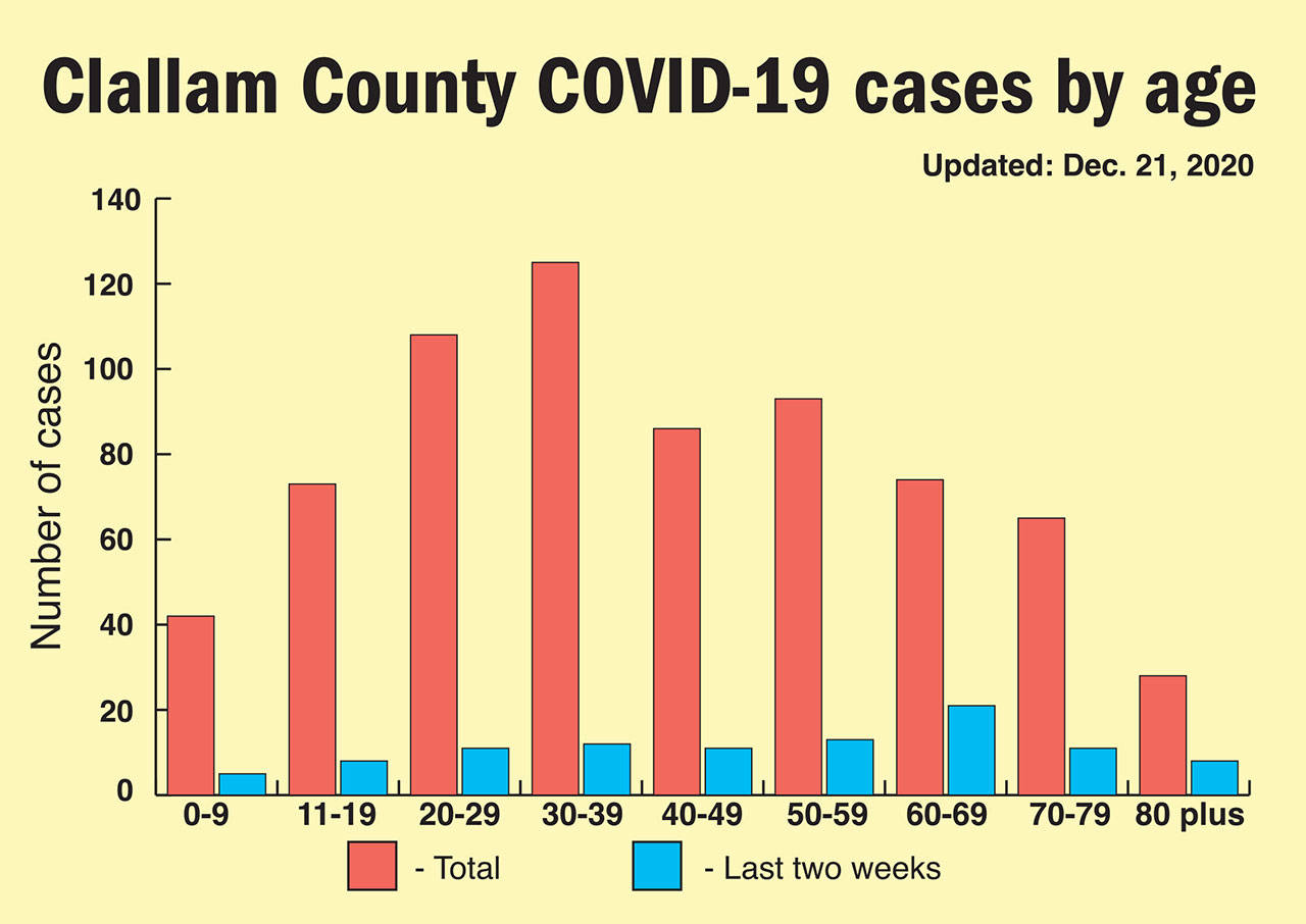Keith Thorpe/Peninsula Daily News
