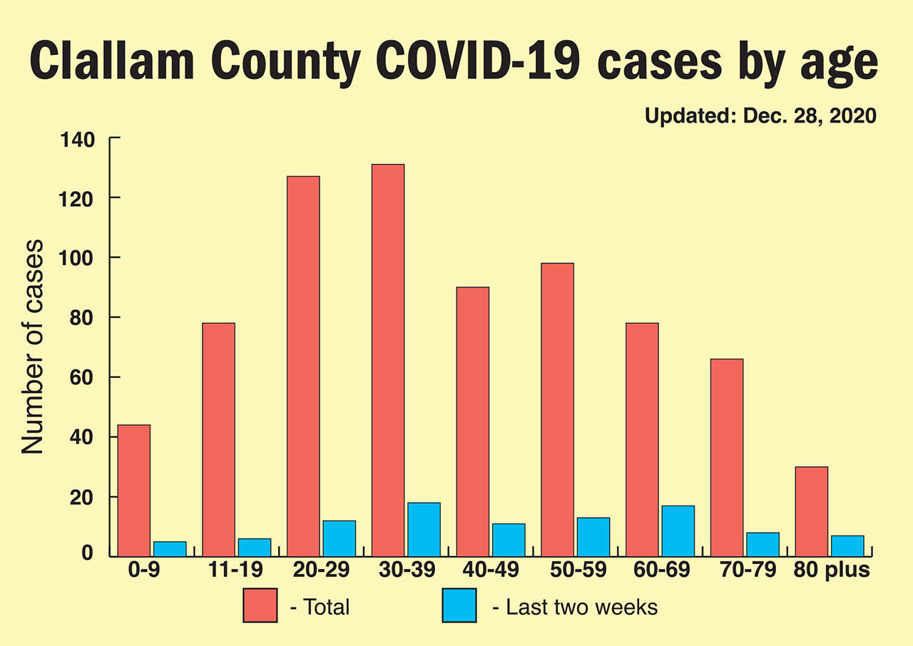 Keith Thorpe/Peninsula Daily News