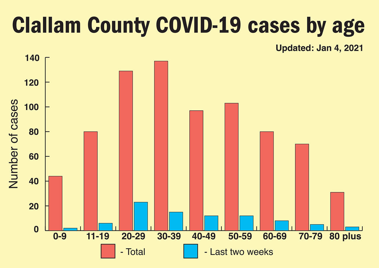 Keith Thorpe/Peninsula Daily News