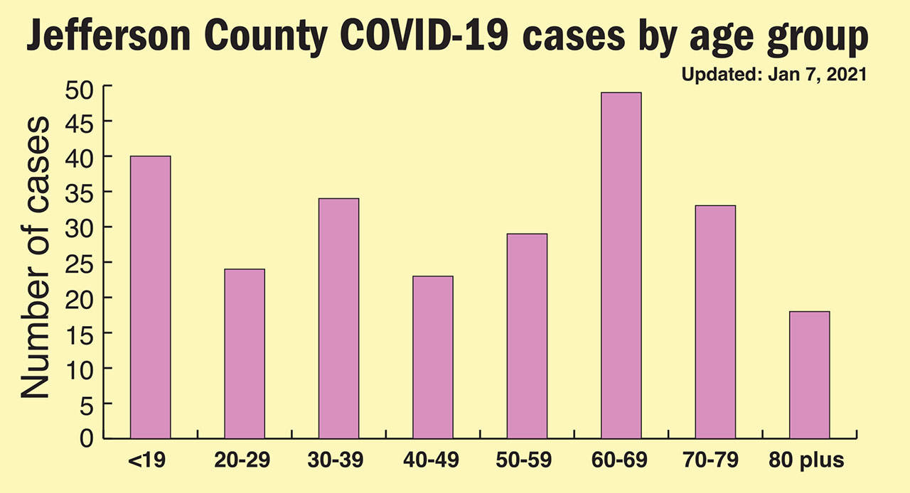 Keith Thorpe/Peninsula Daily News