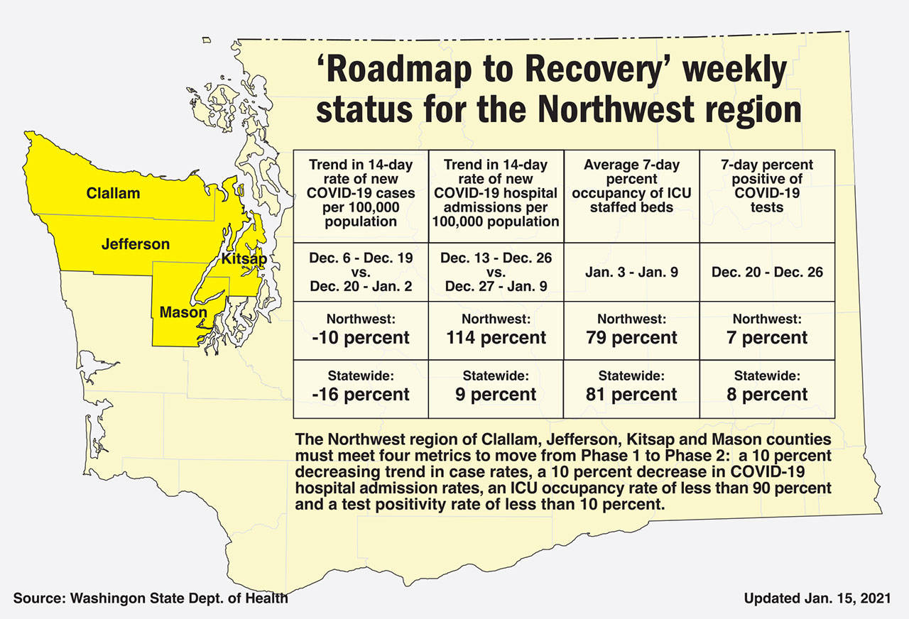 (Keith Thorpe/Peninsula Daily News)
