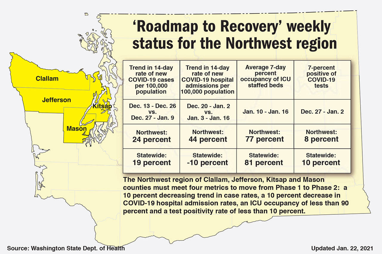 Keith Thorpe/Peninsula Daily News