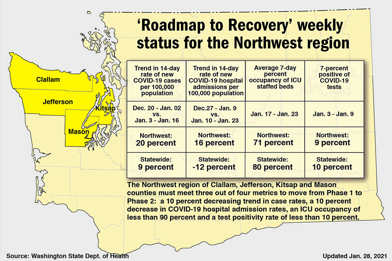 Keith Thorpe/Peninsula Daily News
