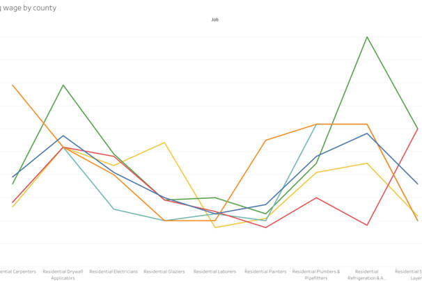 Prevailing wage by trade across multiple counties in Washington state.