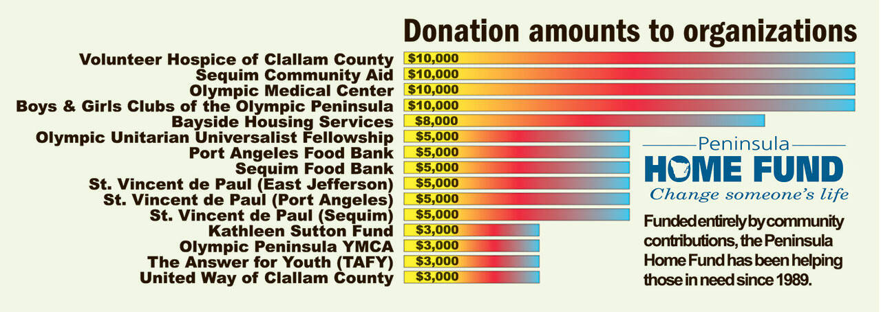 (Keith Thorpe/Peninsula Daily News)